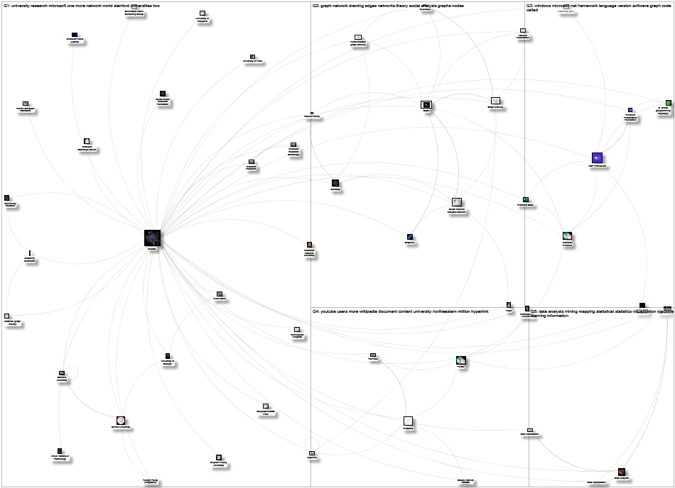 MediaWiki Map for "NodeXL" article