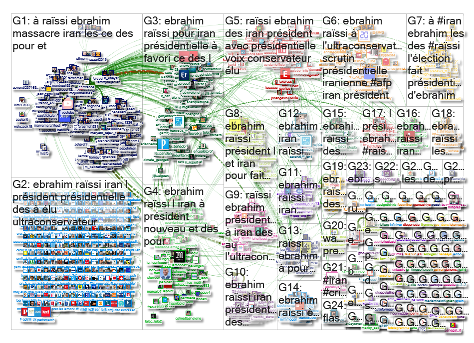 Ebrahim Raissi Twitter NodeXL SNA Map and Report for Monday, 21 June 2021 at 18:48 UTC