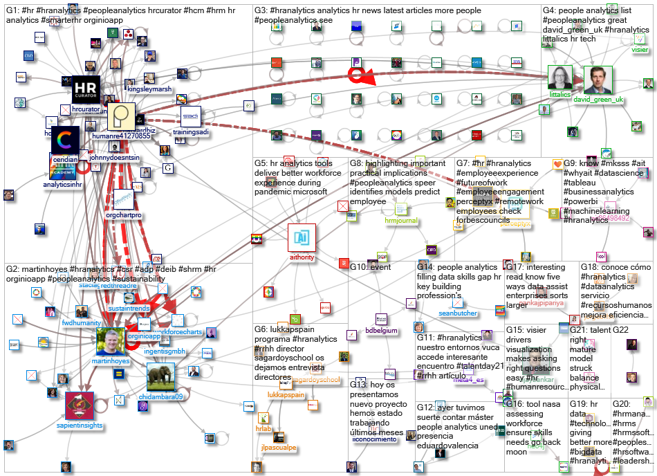 #HRAnalytics_2021-06-21_07-54-54.xlsx