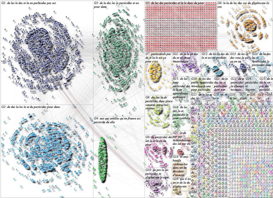 NodeXL Twitter Tweet ID List Monday, 21 June 2021 at 16:23 UTC