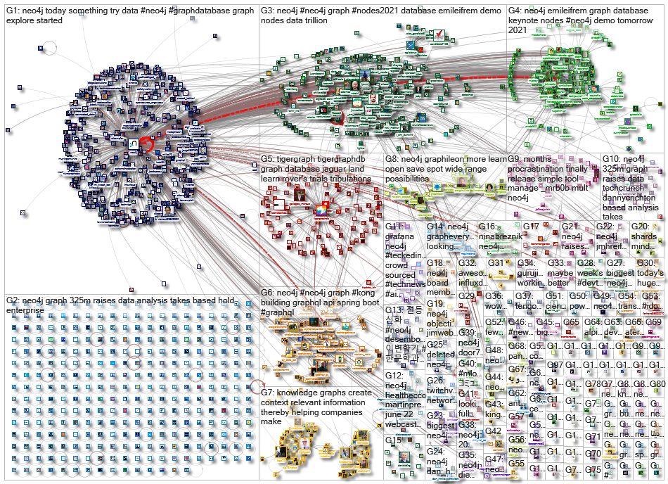 neo4j_2021-06-21_22-16-24.xlsx