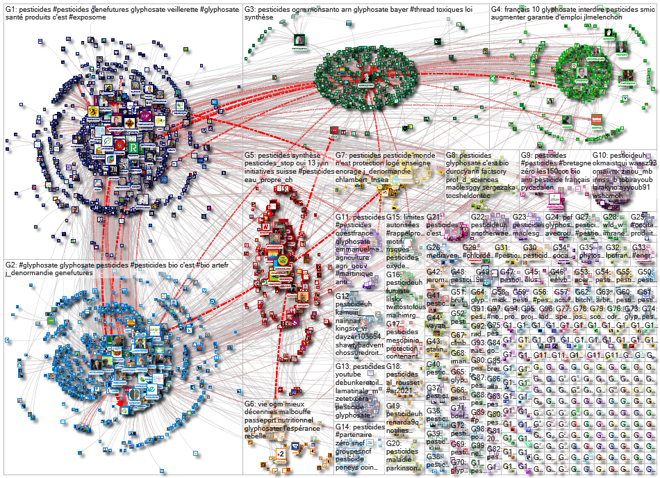 NodeXL Twitter Tweet ID List Network Monday, 21 June 2021 at 16:55 UTC