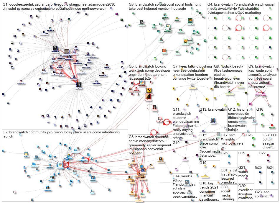 BrandWatch_2021-06-22_01-42-50.xlsx