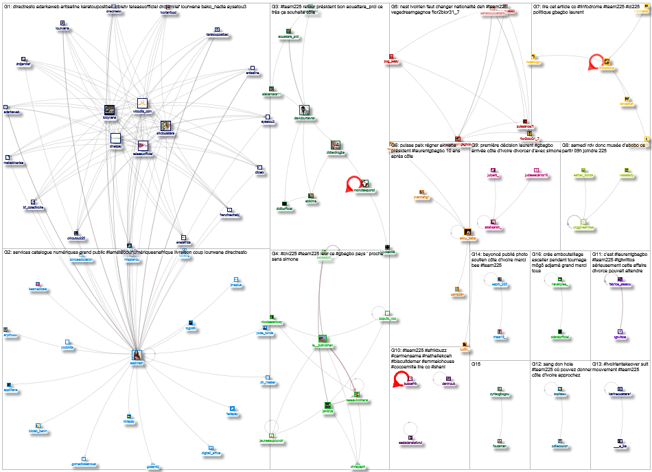 #team225 Twitter NodeXL SNA Map and Report for Wednesday, 23 June 2021 at 03:19 UTC