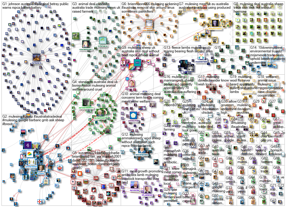 mulesing Twitter NodeXL SNA Map and Report for Wednesday, 23 June 2021 at 08:30 UTC