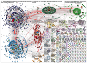 NodeXL Twitter Tweet ID List Network