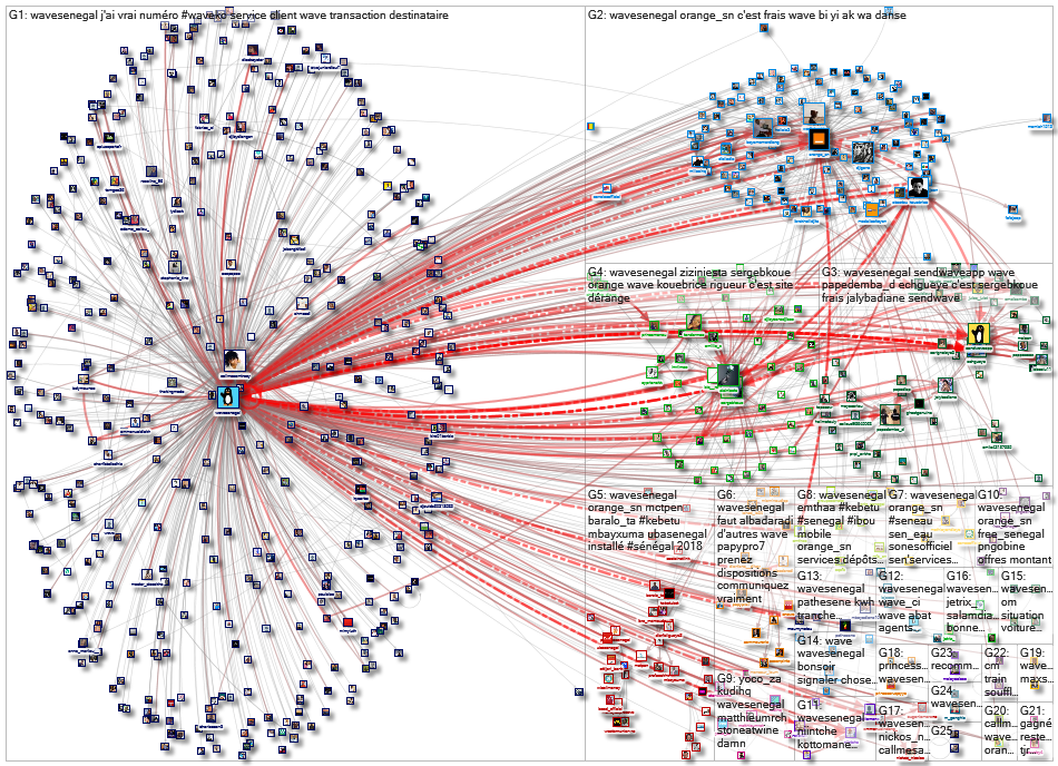 WaveSenegal Twitter NodeXL SNA Map and Report for Wednesday, 23 June 2021 at 12:48 UTC