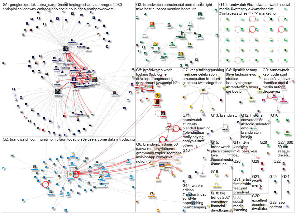 BrandWatch_2021-06-23_01-42-50.xlsx