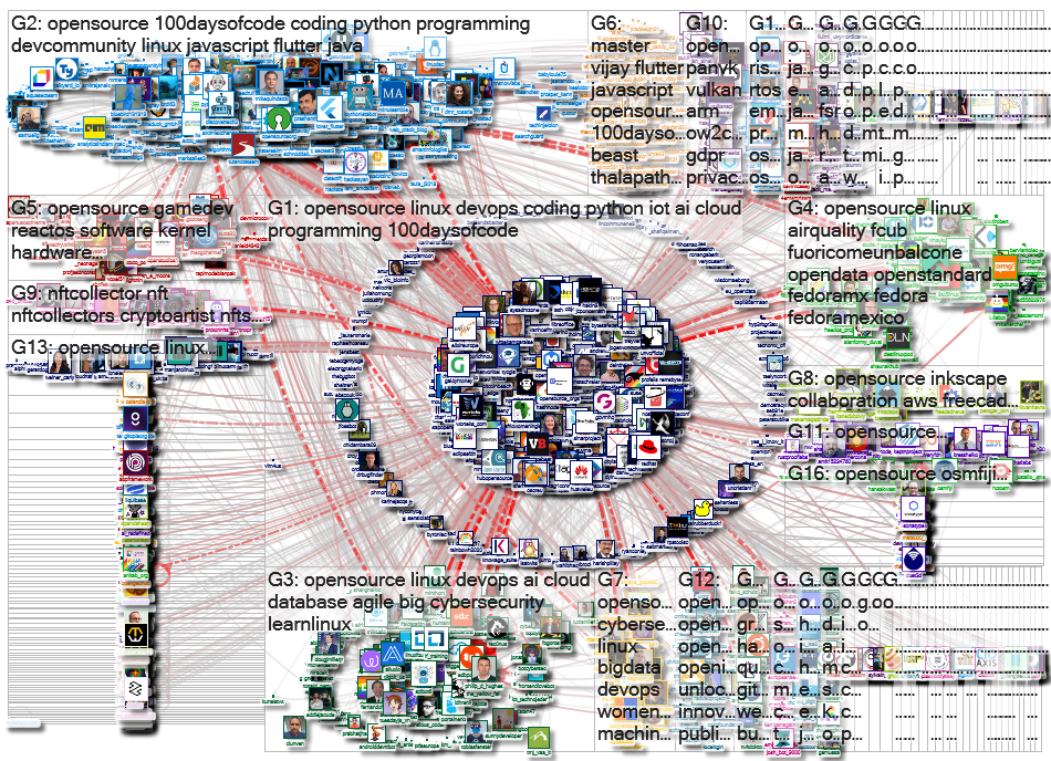 #OpenSource Twitter NodeXL SNA Map and Report for miércoles, 23 junio 2021 at 05:27 UTC