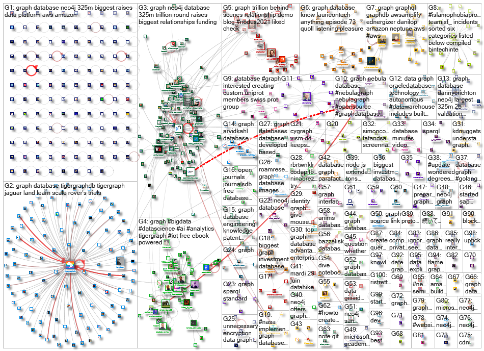 graph database_2021-06-23_06-16-57.xlsx