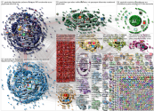 NodeXL Twitter Tweet ID List Network Slice A