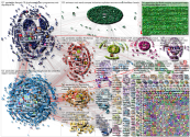 NodeXL Twitter Tweet ID List Network Slice D