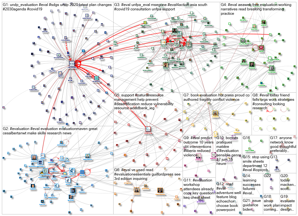 #eval_2021-06-24_07-25-30.xlsx