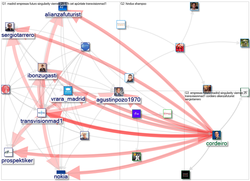 Madrid Singularity Twitter NodeXL SNA Map and Report for Friday, 25 June 2021 at 13:24 UTC