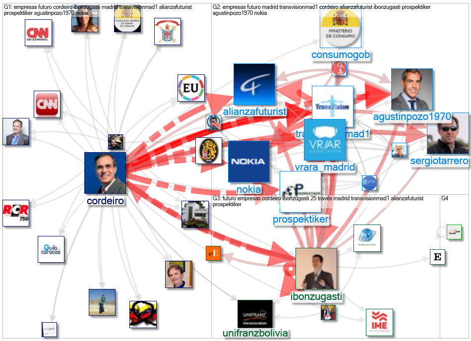 ibonzugasti Twitter NodeXL SNA Map and Report for Friday, 25 June 2021 at 13:28 UTC