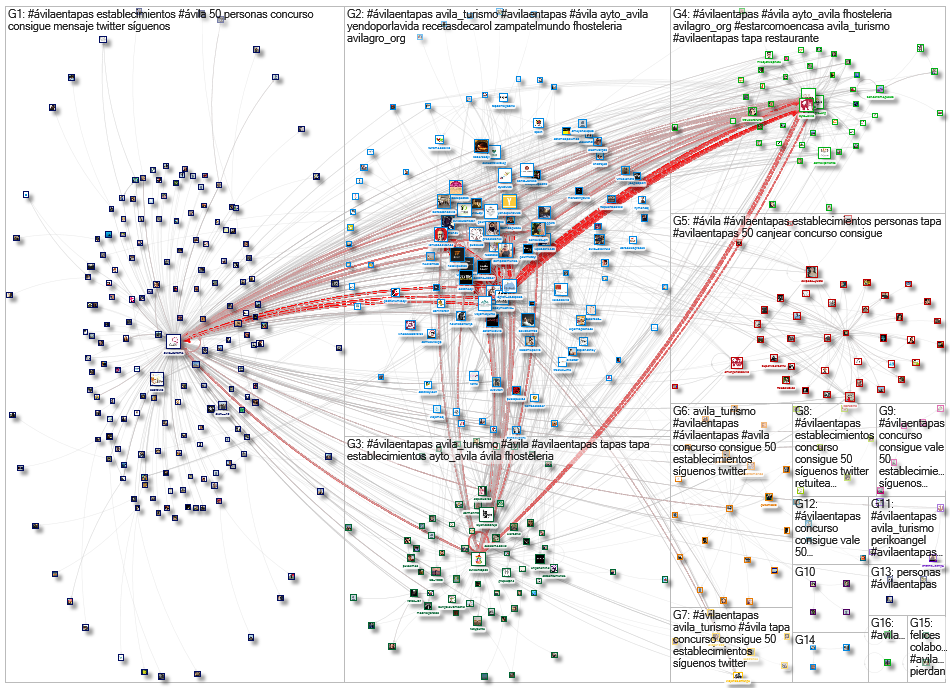 #AvilaEnTapas Twitter NodeXL SNA Map and Report for Friday, 25 June 2021 at 15:42 UTC