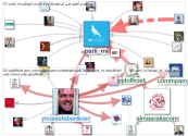 @Parti_RNI Twitter NodeXL SNA Map and Report for vendredi, 25 juin 2021 at 16:09 UTC