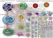 NodeXL Twitter Tweet ID List Network Retweets