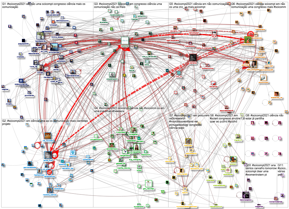 #SciComPt2021_2021-06-25_12-17-03.xlsx