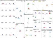 #EducacionVirtual Twitter NodeXL SNA Map and Report for Friday, 25 June 2021 at 21:49 UTC