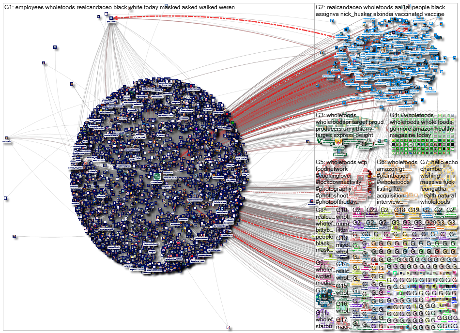 wholefoods_2021-06-25_11-30-06.xlsx