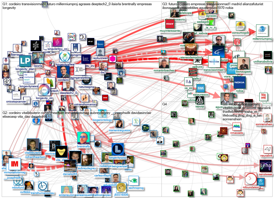 @cordeiro Twitter NodeXL SNA Map and Report for Saturday, 26 June 2021 at 18:33 UTC