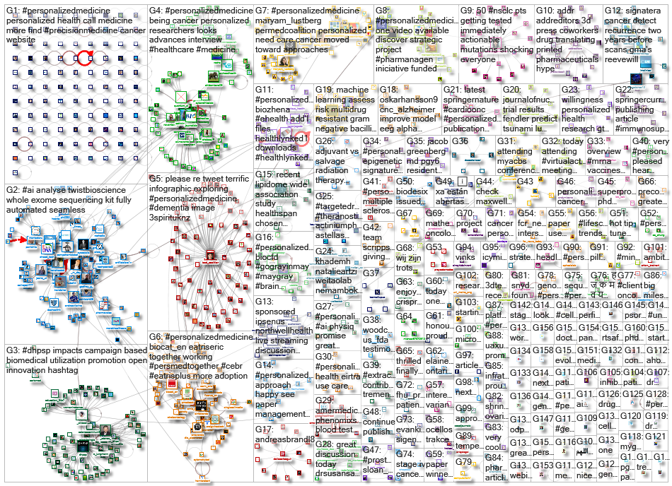 personalizedmedicine_2021-06-25_19-43-01.xlsx