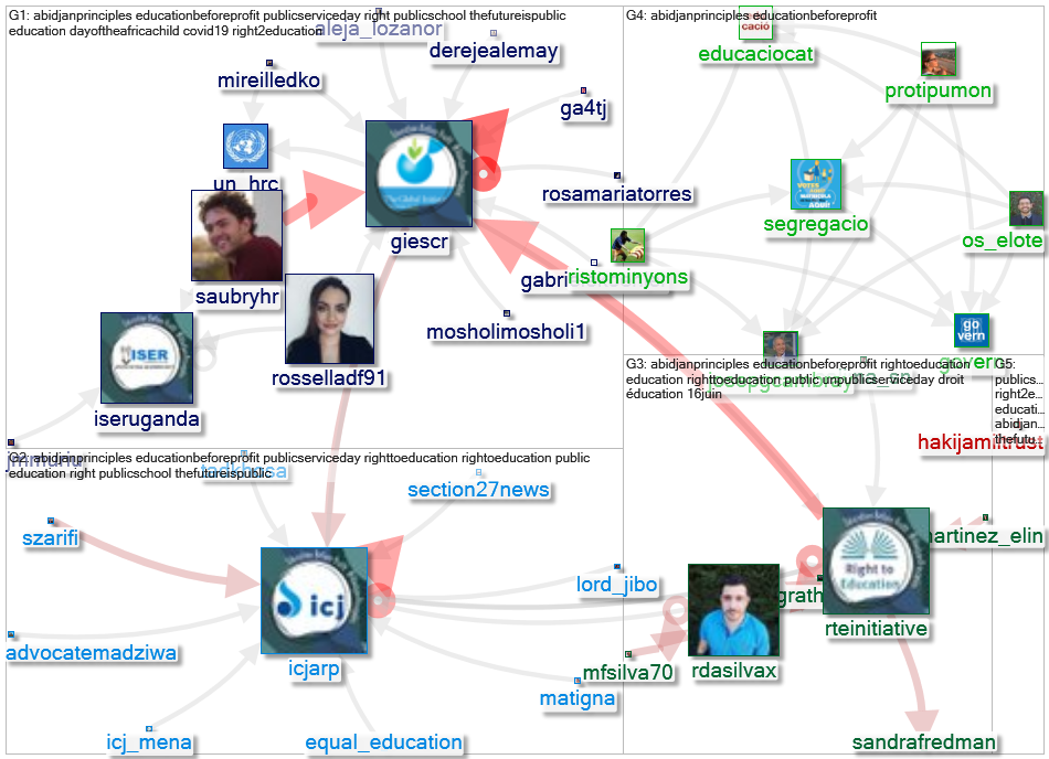 AbidjanPrinciples OR EducationBeforeProfit Twitter NodeXL SNA Map and Report for segunda-feira, 28 j