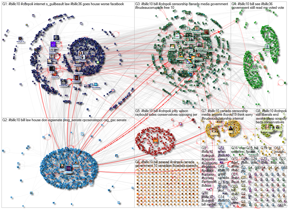 #BillC10 Twitter NodeXL SNA Map and Report for Monday, 28 June 2021 at 10:45 UTC