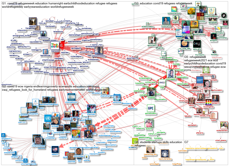 theirworld Twitter NodeXL SNA Map and Report for segunda-feira, 28 junho 2021 at 13:56 UTC