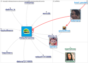 instayrtonsenna Twitter NodeXL SNA Map and Report for segunda-feira, 28 junho 2021 at 14:21 UTC