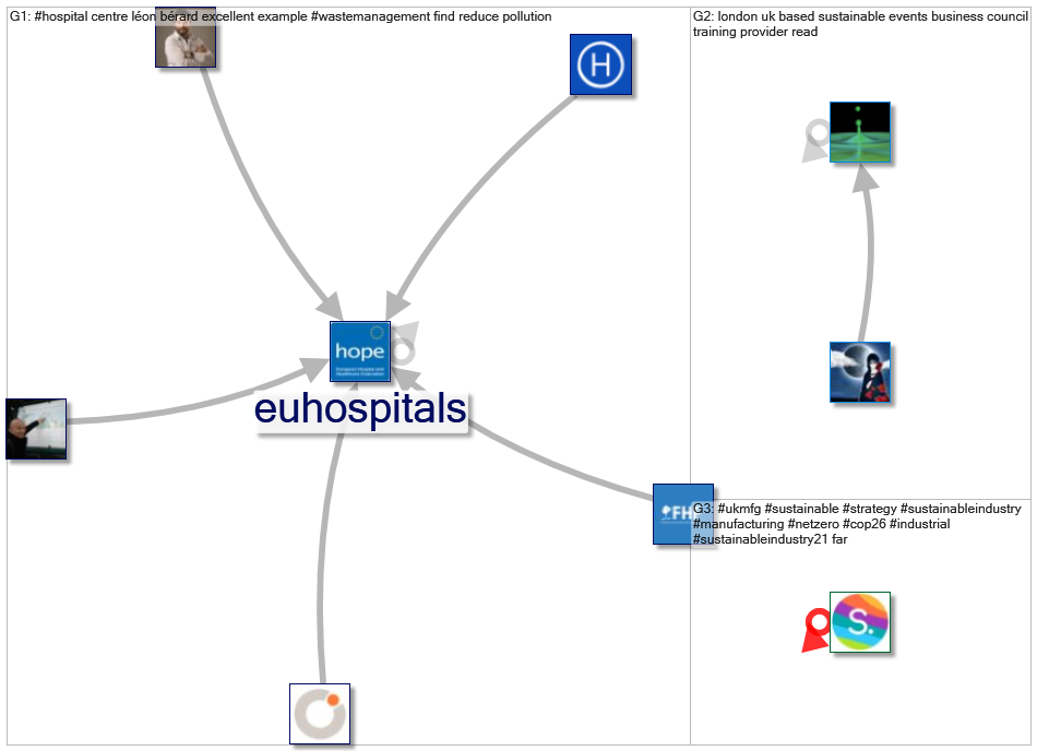 #sustainableindustry_2021-06-28_18-33-40.xlsx