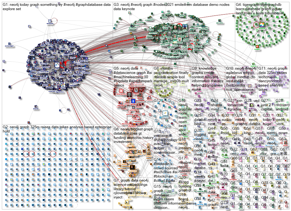 neo4j_2021-06-28_22-16-24.xlsx