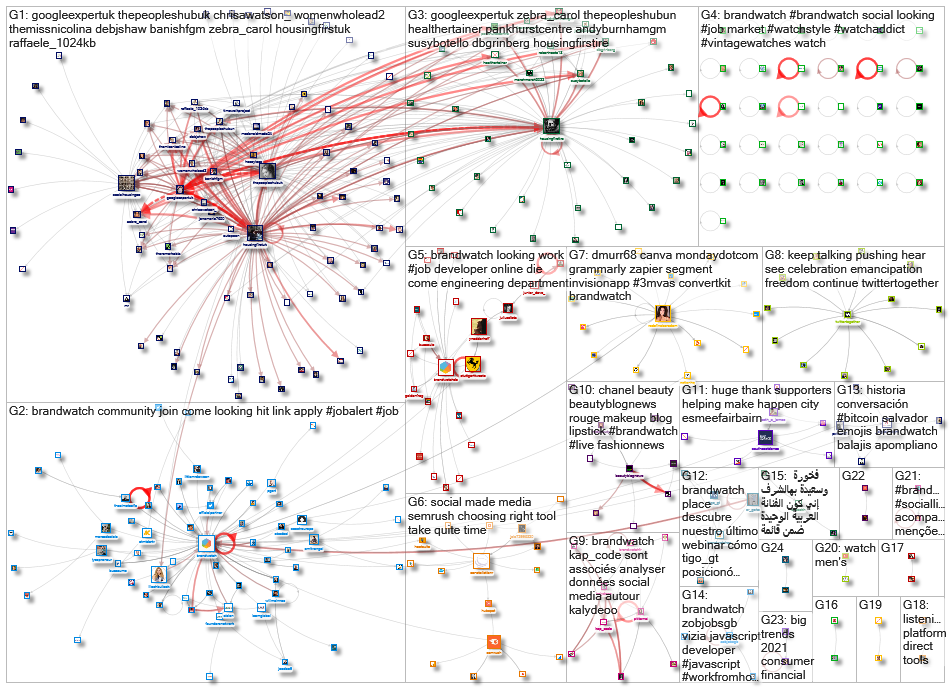 BrandWatch_2021-06-29_01-42-49.xlsx