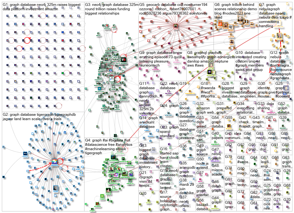 graph database_2021-06-29_06-16-57.xlsx