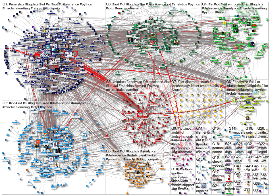 #iiot_2021-06-29_13-08-09.xlsx