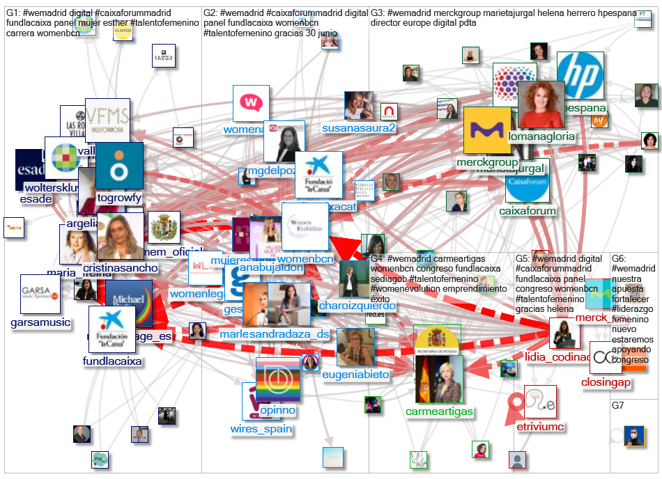 #WeMadrid Twitter NodeXL SNA Map and Report for Wednesday, 30 June 2021 at 13:09 UTC