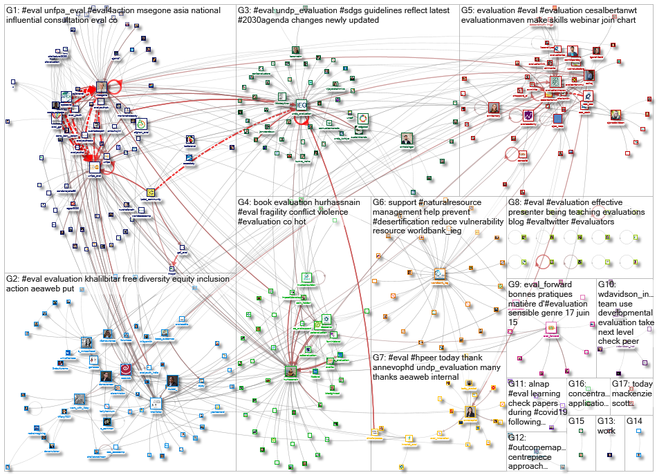 #eval_2021-06-30_07-25-29.xlsx