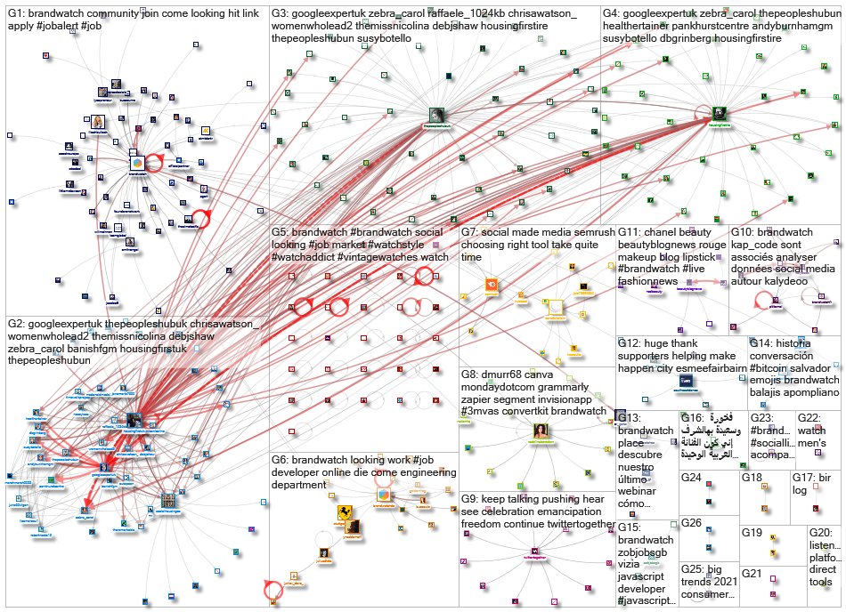 BrandWatch_2021-06-30_01-42-49.xlsx