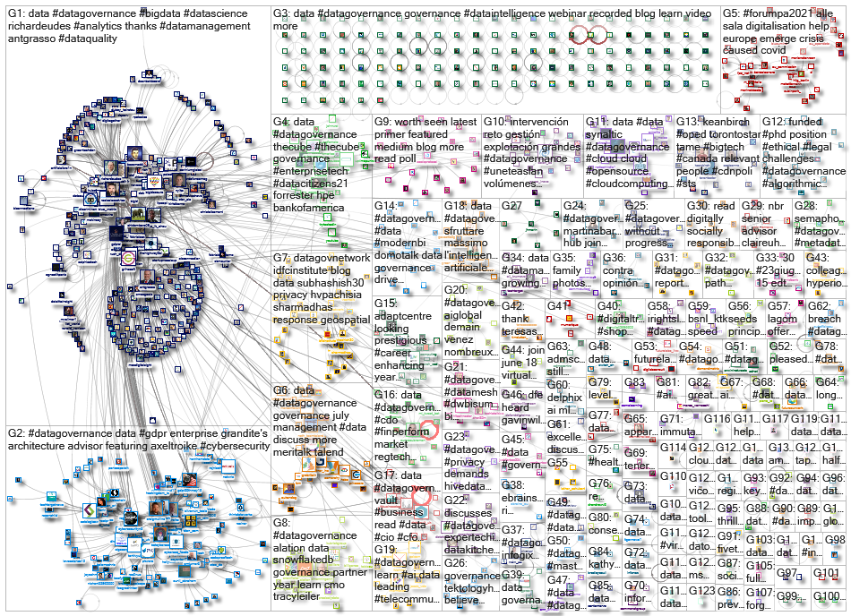 datagovernance_2021-06-30_03-59-53.xlsx