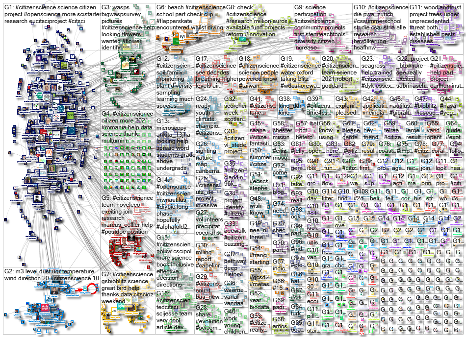 citizenscience_2021-06-30_19-59-20.xlsx