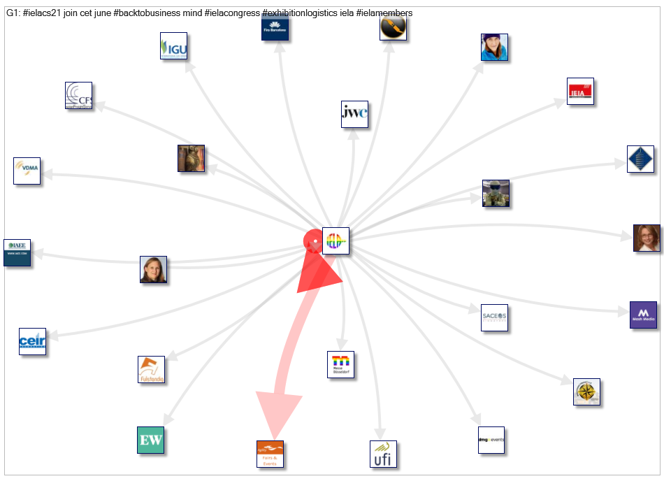 #IELACS21 Twitter NodeXL SNA Map and Report for Thursday, 01 July 2021 at 04:44 UTC