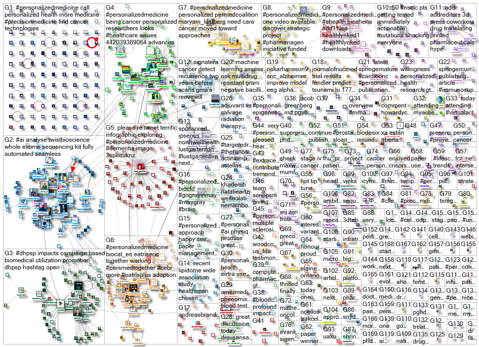 personalizedmedicine_2021-07-01_19-43-00.xlsx