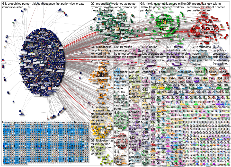 Propublica_2021-07-02_05-35-12.xlsx