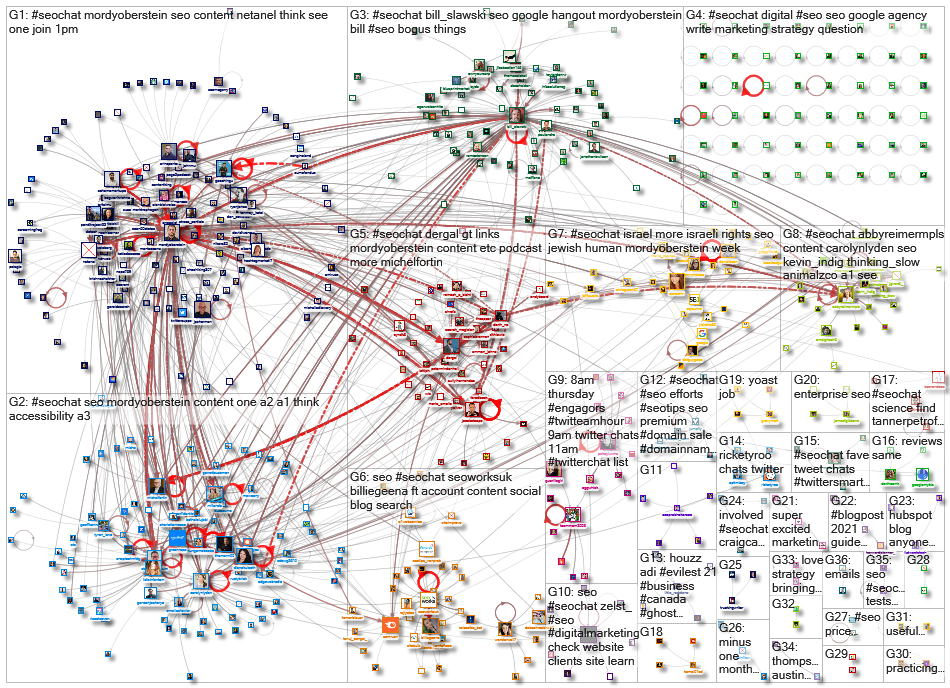 #SEOChat_2021-07-02_19-48-00.xlsx