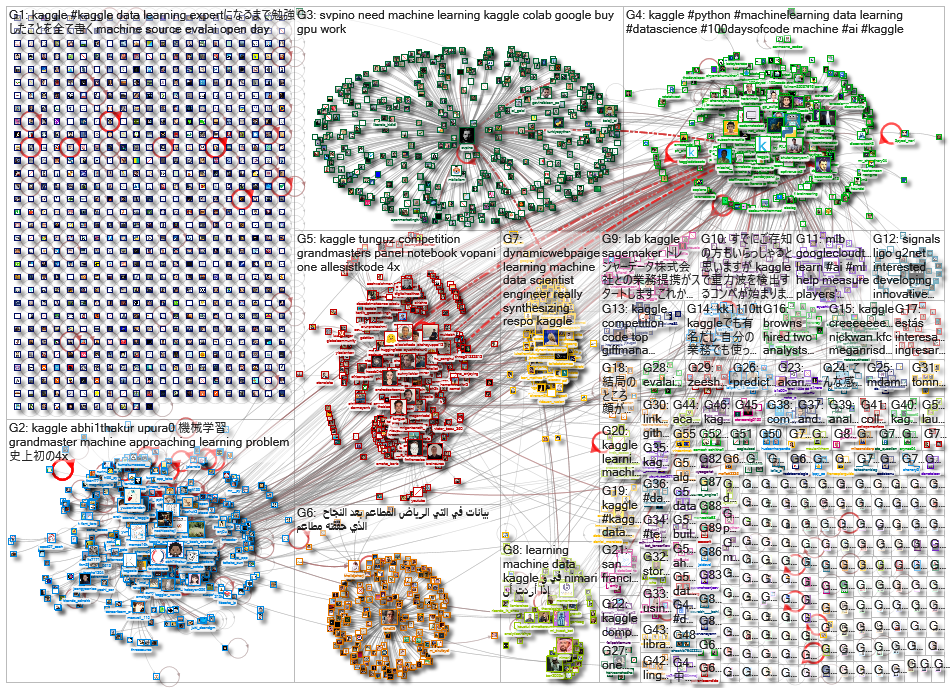 kaggle_2021-07-03_21-23-44.xlsx