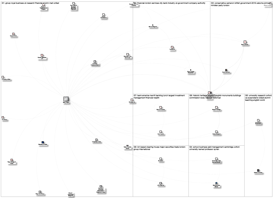 MediaWiki Map for "Bob_Wigley" article