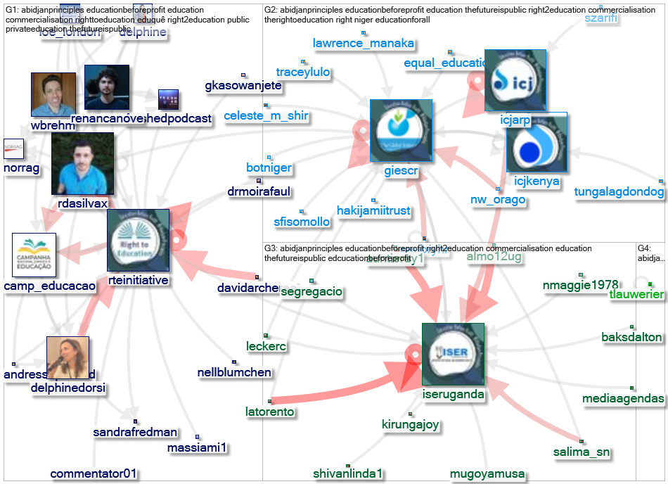 AbidjanPrinciples OR EducationBeforeProfit Twitter NodeXL SNA Map and Report for segunda-feira, 05 j