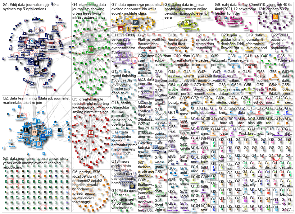 #ddj OR (data journalism)_2021-07-05_08-50-45.xlsx