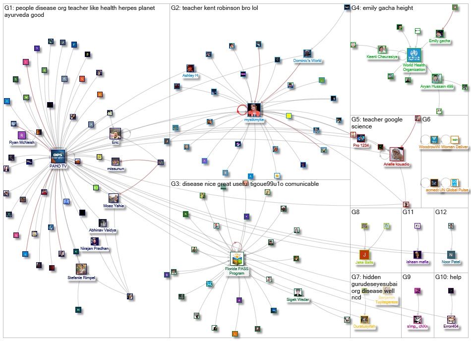 YouTube Video ID discussion network 2021-07-09